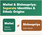  Some Information about Manipuris (Meitei) and Bishnupriyas : Separate Distinct Identities and Ethnic Origins  